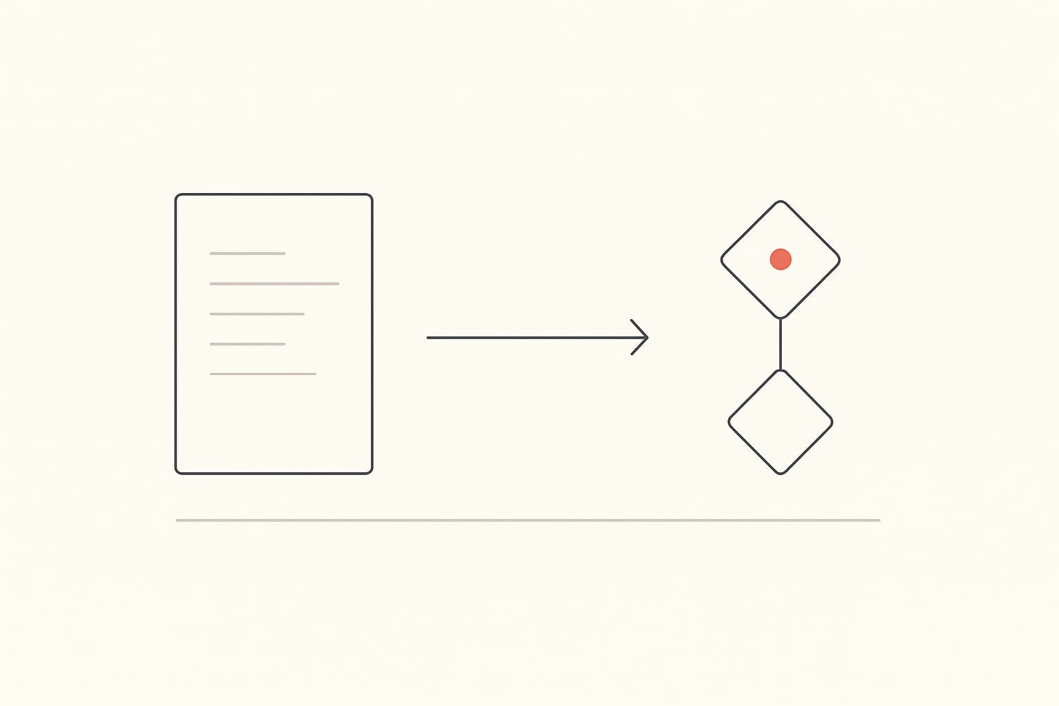 A written brief leads to connected decision points, with a terracotta dot highlighting a deliberate decision