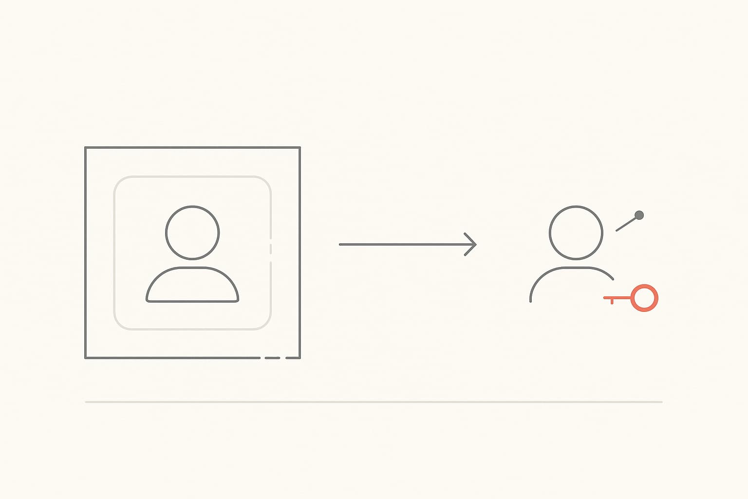 A user profile leaves a bounded area, with a terracotta key drawing attention to access permissions