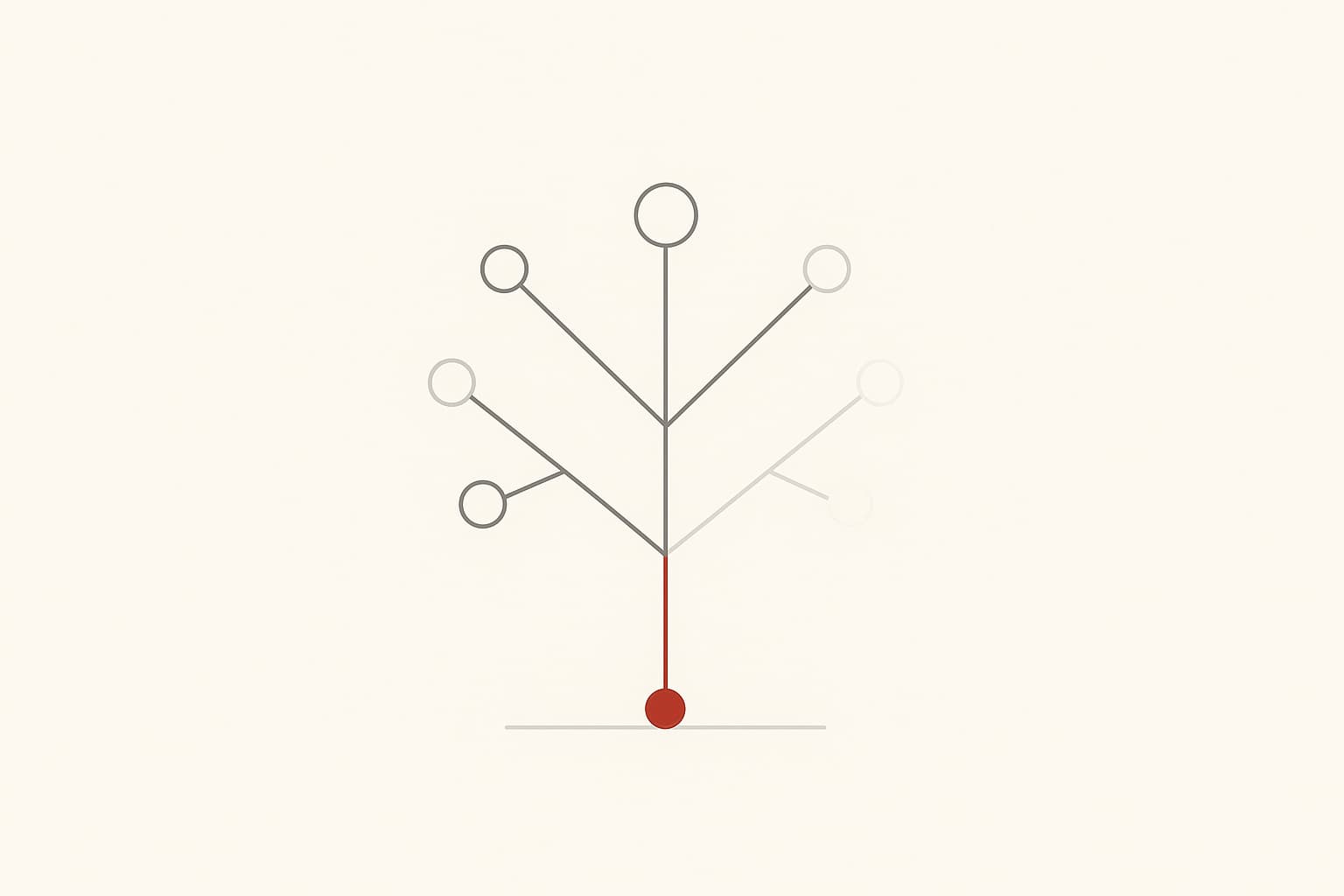 One terracotta line of responsibility supports a growing system of branching nodes whose outer connections begin to fade